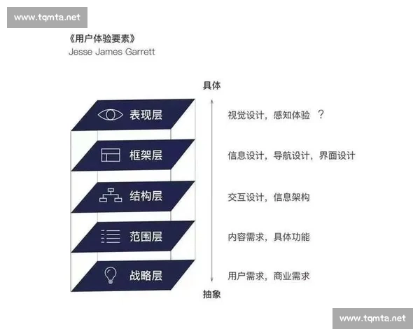 以用户体验为核心驱动的产品设计与服务创新新路径探索实践与方法论