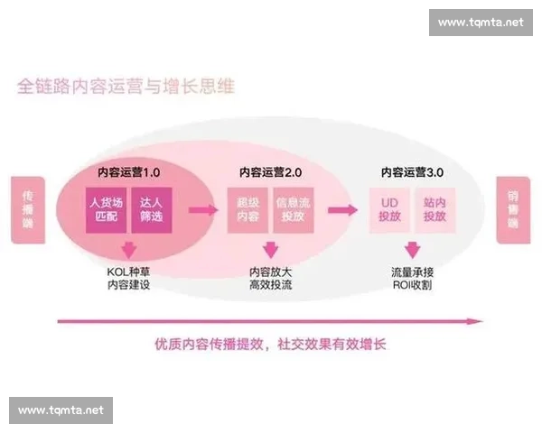 足球内容营销驱动品牌增长的全链路实战策略解析与创新路径探讨