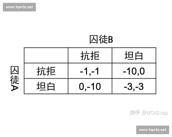 战术博弈视角下多维战略对抗与复杂局势决策智慧创新研究路径探索
